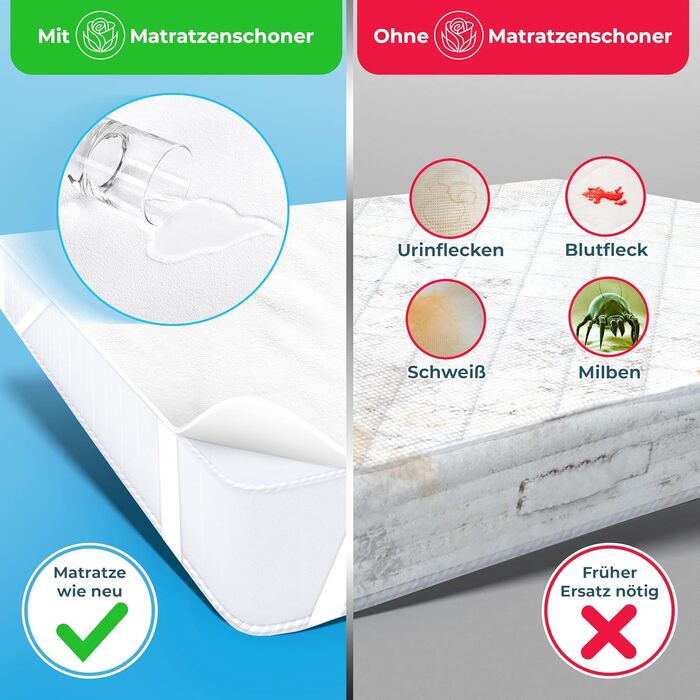 Водонепроникний наматрацник 180x200 - Дерматологічно протестовано - Тонкий наматрацник 180x200 Водонепроникний - 70 бавовна та прання до 95 - Наматрацник для нетримання 180x200 см 4 шт. кутова еластична фіксація