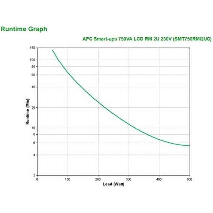 ДБЖ APC Smart-UPS SMT-SmartConnect джерело безперебійного живлення SMT750IC750 ВА (підтримка хмарного моніторингу, 6 виходів IEC-C13) (750 ВА, монтаж у стійку 2U, одинарний)