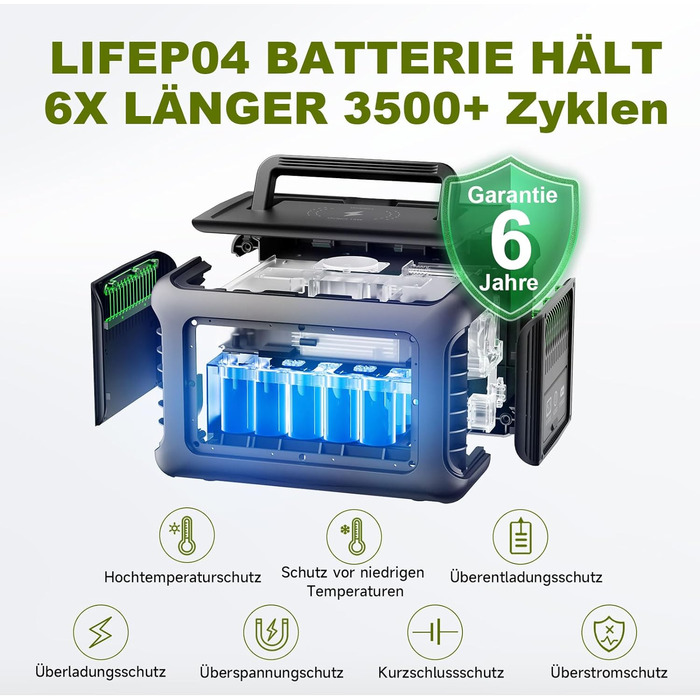 Портативна електростанція ALLPOWERS R600, батарея LiFePO4 потужністю 299 Вт-год з 2-ма сонячними генераторами потужністю 600 Вт (п