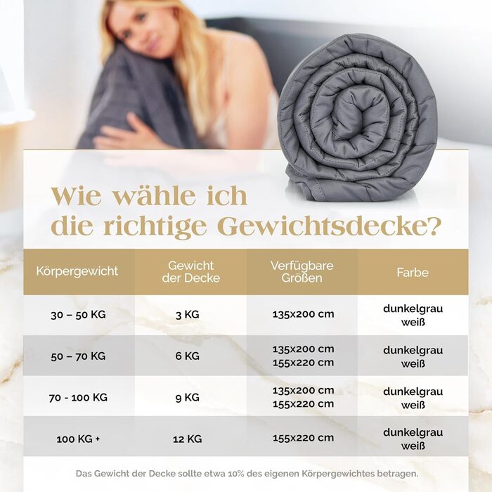Обтяжена ковдра Akroma Premium 155x220 см 12 кг Антистресова терапевтична ковдра Щільна ковдра для кращого сну Релаксаційна ковдра для розладів сну 100 бавовна (OekoTex) Обтяжена ковдра для дорослих 155x220 см 12 кг темно-сіра