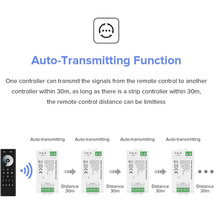 Пульт дистанційного керування RC02RFB&C02RF Комплект контролера 4-зонний радіочастотний 2.4 ГГц бездротовий пульт дистанційного керування Груповий контроль для 3-контактної світлодіодної стрічки CCT (V, CW) DC5V, DC12V, DC24V (для одноколірного, пульта ди