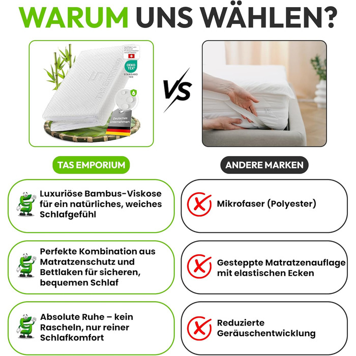 Наматрацник 90x200 водонепроникний та повітропроникний виготовлений з бамбукової віскози сертифікований Oeko-TEX та Dermatest підходить для алергіків захист від кліщів Водонепроникний наматрацник 90 x 200 40 см