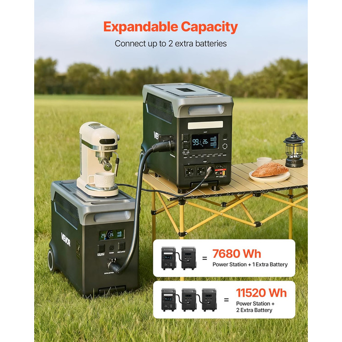 Портативна електростанція VEVOR 3600 Вт, 3840 Втгод, сонячний генератор з 10 вихідними портами, 6 регульованими вхідними потужностями, резервне живлення від LiFePO4 акумулятора (сонячна панель НЕ входить до комплекту)