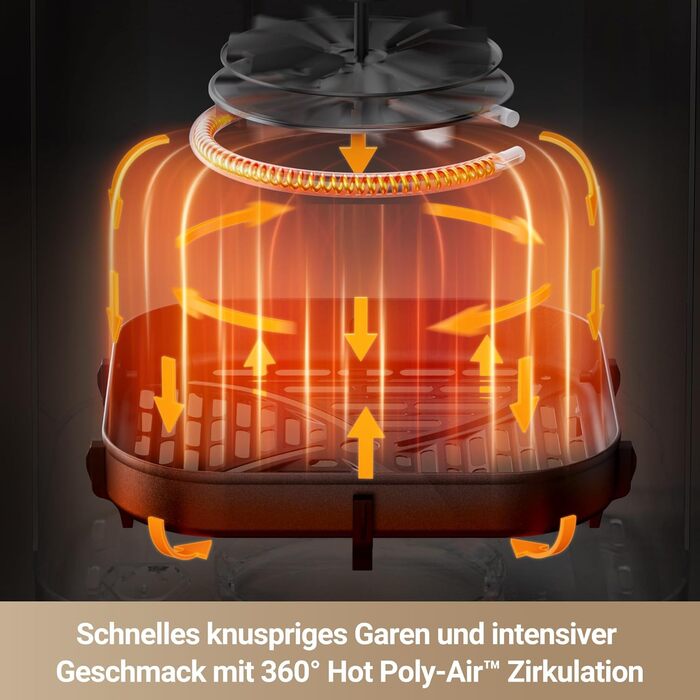 Фритюрниця Dreame Mova AeroChef FD10 Pro, швидке хрустке приготування, фритюрниця без олії, фритюрниця об'ємом 6 літрів, циркуляція гарячого повітря, подвійна система нагрівання, 50C-230C, 11 попередньо встановлених режимів