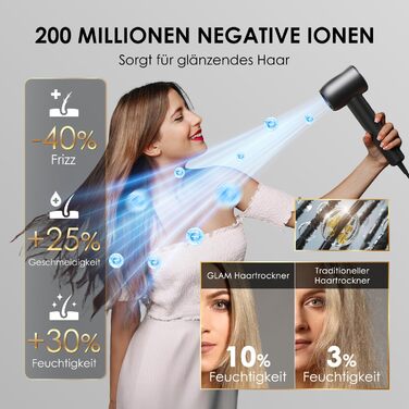 Іонний фен для волосся GLAM 1600W з LED-дисплеєм, 4 температурні та 2 швидкісні режими, швидке сушіння, антифриз-ефект, професійний низькошумний фен для жінок та чоловіків з насадкою для стайлінгу