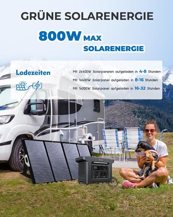 Портативна електростанція STORCUBE S2500, сонячний генератор 2560 Втгод з розетками змінного струму 230 В/3300 Вт, акумуляторна електростанція LiFePO4 Зовнішня мобільна станція зберігання енергії, автофургон та генератор аварійного живлення
