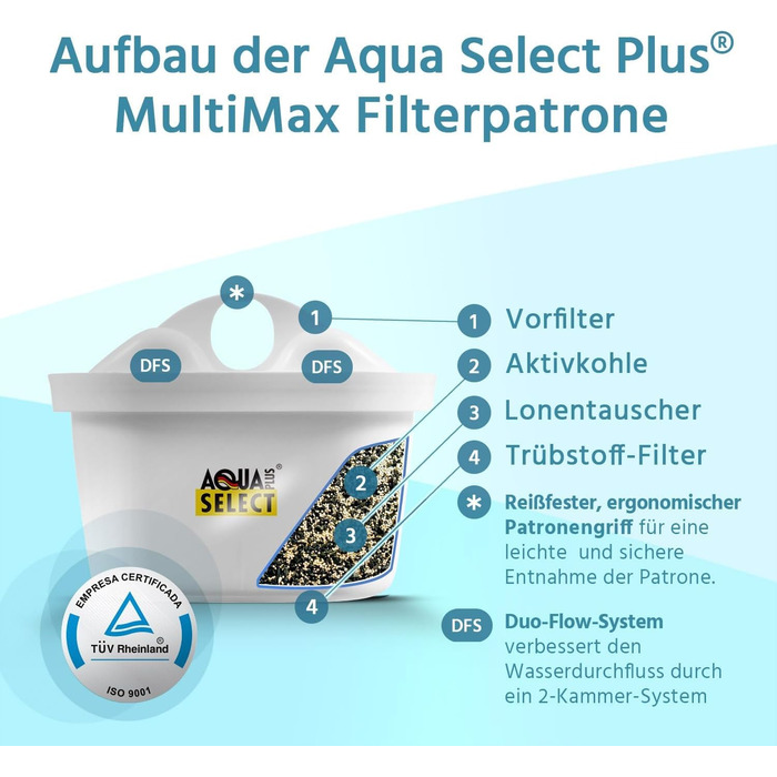 Картриджів Aqua Select Multimax також підходять для систем Brita perfect fit Maxtra, Maxtra, Marella та багатьох інших, 12