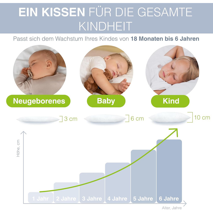 Дитяча подушка 40x60 см - Ергономічна дитяча подушка з регульованою висотою та волокнистими кульками - Бавовна перкаль преміум-кла