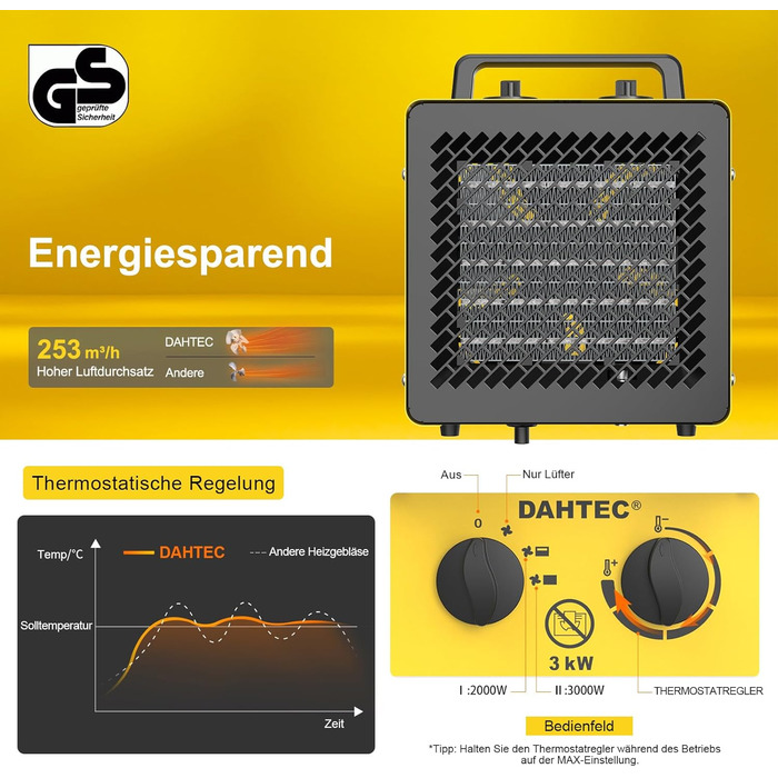 Керамічний вентилятор-обігрівач 3000 Вт, невеликий променевий обігрівач, будівельний обігрівач, осушувач повітря з термостатом та 3 режимами нагріву, вентилятор-обігрівач для ванної кімнати, столу та використання в приміщенні, 3 кВт, жовтий