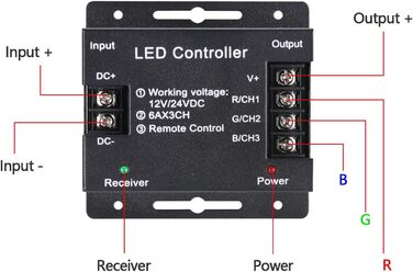 В 12 В 24 В 30 А RF світлодіодна стрічка Диммер ШІМ-контролер затемнення Бездротове керування або кнопкою для регулювання яскравості Підходить для світлодіодних стрічок (контролер RGB), 5