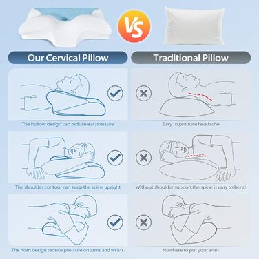 Ортопедична подушка для шиї HOMCA з піни з ефектом пам&39яті для шийного відділу хребта, ергономічна подушка для сну на спині, боці та животі, 60 x 35 x 8/12 см, синя