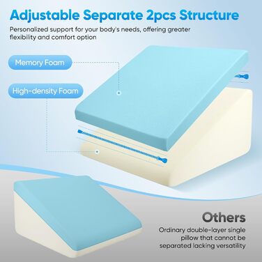 Клиноподібна подушка для ліжка та дивана, Д50xШ50xВ26. Подвійна подушка для читання з чохлом, який можна прати, з піни з ефектом пам&39яті, від хропіння та для більшого комфорту в області шиї та спини.