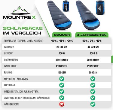 Спальний мішок MOUNTREX Зима Літо - Маленька упаковка та надлегкий (760 г/1500 г) - Літній спальний мішок для кемпінгу на природі (100 г/м) / Зимовий спальний мішок (300 г/м) Мумія-спальний мішок Теплий та зручний темно-синій/синій літній спальний мішок