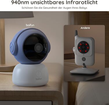 Радіоняня BOIFUN 2K із додатком камери, виявлення плачу/руху/шуму, інтелектуальне нічне бачення, автоматичне відстеження, PTZ 345/