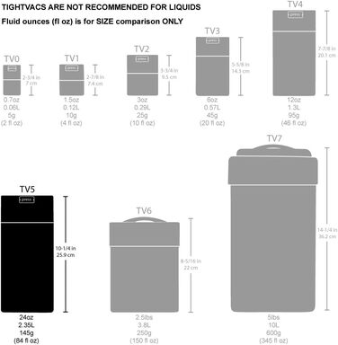 Вакуумний контейнер Tightvac, від 142 мл до 680 мл, чорний корпус/чорний ковпачок