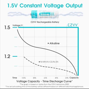 Акумуляторні літієві батарейки типу АА 1,5 В - Висока ємність 3500 мВтгод - 1300 циклів зарядки - 8 батарейок із зарядним пристроєм, швидка зарядка за 2 години, постійна потужність, низький саморозряд, 8 шт. зарядний пристрій, білі