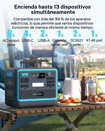 Портативна електростанція ECOPLAY SYD2400, сонячний генератор 2048 Вт-год LiFePO4 акумулятор, 2 години швидкої зарядки, 3 виходи з