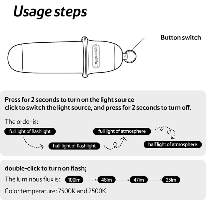 Підвісні світильники для рюкзаків, 4 Light Tent Lights, Rechargeable Camping Lights Portable Lights