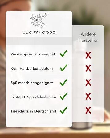 Пляшка Luckymoose Infinity 1.25 л для газованої води Aarke Carbonator 3, Philips GoZero & Brita SodaOne Maker - пляшка з нержавіючої сталі, яку можна мити в посудомийній машині без терміну придатності (2 шт. чорна)