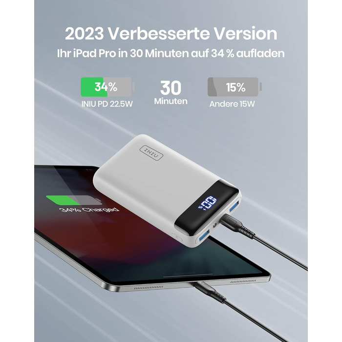 Компактний світлодіодний дисплей 20000mAh зовнішній акумулятор з двома виходами 3A і входом USB-C, Powerbank для мобільного телефо