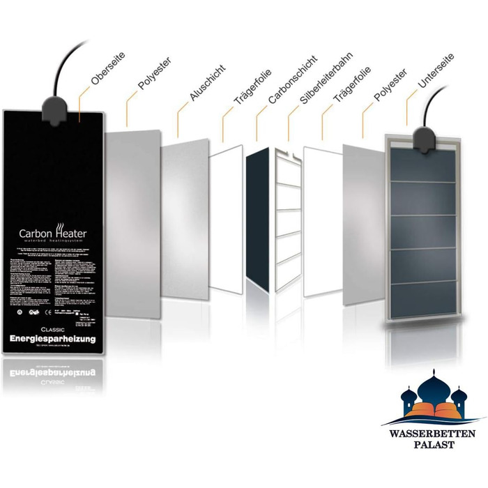 Класичний - 240 Вт - енергозберігаючий обігрівач для водяного ліжка - чудово екранований