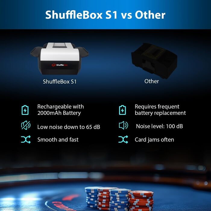 Автоматичний змішувач карт Shufflebox S1 з акумулятором 2000mAh, безшумна машина для перемішування двох колод, компактний розмір