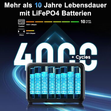 Портативна електростанція OUKITEL P800E 800 Вт, сонячний генератор-накопичувач енергії 512 Втгод LiFePO4 з піковою вихідною потужністю 1600 Вт змінного струму, PD100 Вт Type-C, швидка зарядка 0-100 за 1 годину, для подорожей, кемпінгу, відключень електрое