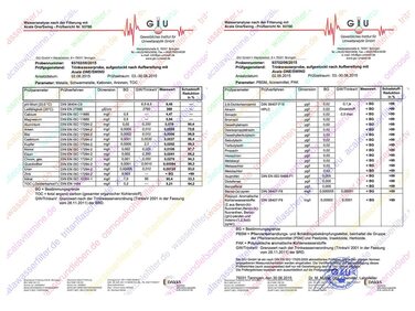 Фільтр для води AcalaQuell стартовий пакет на 1 рік - Wassetto blue - фільтр для води з активованим вугіллям Найвища продуктивність фільтра - багатошаровий Без BPA та BPB ReNaWa - Технологія