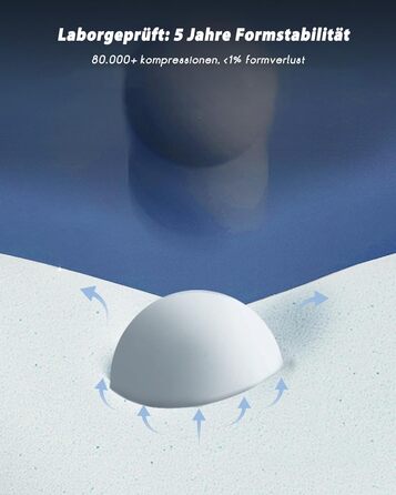 Подушка з піни з ефектом пам&39яті - Ергономічна подушка для шиї, подушка для голови для полегшення болю в шиї - Дихаюча та гіпоалергенна для всіх положень сну - 42x70x8 см Синього кольору