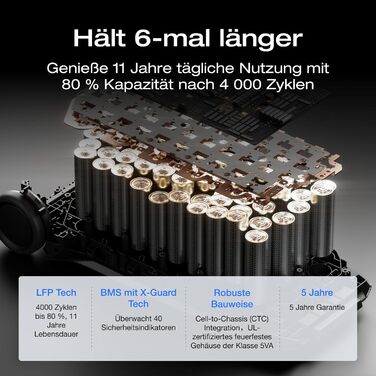 Портативна електростанція EF ECOFLOW DELTA Pro 3, акумулятор LFP 4096 Втгод, можливість розширення до 12 кВтгод, вихідна потужність змінного струму 4000 Вт, сонячний генератор для домашнього використання, кемпінгу, надзвичайних ситуацій, відключення елект