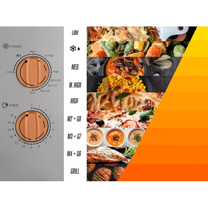 Мікрохвильова піч HEINRICHS, компактна мікрохвильова піч, об'єм 20 л, 9 рівнів потужності, в т.ч. таймер 35 хв., функція розморожування, внутрішнє освітлення, поворотний стіл на 360, з функцією гриля, потужність 1000 Вт, Heinrich's (срібло)