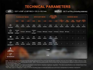 Кемпінговий сірий 5500 люмен, найпотужніший ліхтар з усіх коли-небудь створених. Fenix, 50R