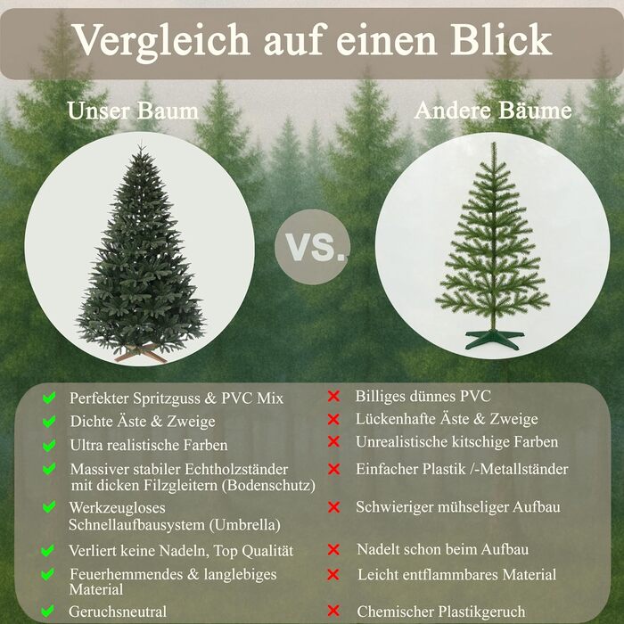 Високоякісна штучна ялинка 180 см Cox Swain