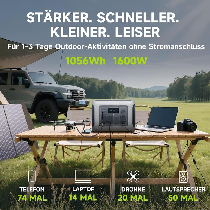 Портативна електростанція ALLPOWERS R1500 LITE, резервний акумулятор LFP 1056 Втгод з 4 виходами змінного струму по 1600 Вт, сонячна електростанція, швидка зарядка від 0 до 80 за 40 хвилин, сонячний генератор, аварійне джерело живлення для кемпінгів R1500