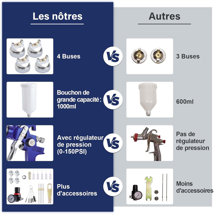 Фарборозпилювач Фарборозпилювач з 4 соплами 1,4 мм 1,7 мм 2 мм 2,5 мм, система розпилення фарби з контейнером 1000 мл для меблів, паркану, стін, саду, синій синій, 4 сопла