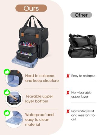 Сумка для зберігання лаку для нігтів Deciniee Велика сумка-органайзер для 84 пляшечок лаку для нігтів та лампи для нігтів - Двошаровий футляр для дизайну нігтів для жінок та дівчат