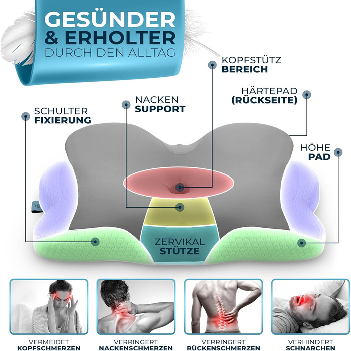 Ортопедична подушка Glckstoff Номінація на нагороду за інновації за ергономіку Подушка для болю в шиї з піни з ефектом пам'яті Подушка для підтримки шиї Ергономічна подушка для сну з бічним валиком сірого кольору