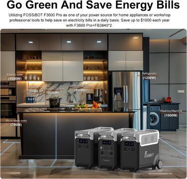 Портативна електростанція FOSSiBOT F3600 Pro 3840Wh, розширювана 3,8-11,5 кВт-год, LFP батарея на 6500 циклів, 2000W PV вхід, 3600
