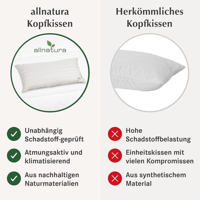 Ортопедична подушка для шиї allnatura 40x60 Sana-Vario 2 - М&39яка, регульована подушка (100 натуральний каучук) - для сну на боці та спині - Висота 11,5 см - Зроблено в Німеччині