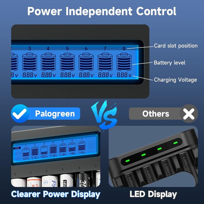 Інтелектуальний зарядний пристрій для акумуляторів 18650 - універсальний зарядний пристрій з 8 відсіками та РК-дисплеєм з функцією розрядки для літій-іонних акумуляторів 3,7 В 18650, 26650, 16340 (RCR123), 21700, 14500, 17500, CR123A та акумуляторних бата