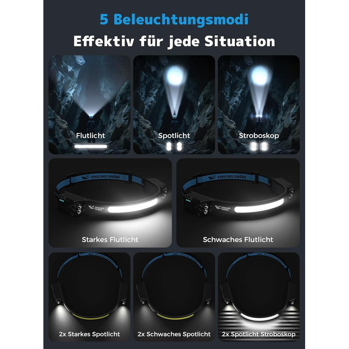 Налобний ліхтар Smiling Shark, ультраяскравий акумуляторний налобний ліхтар ємністю 2400 мАг, 2 білих світла та 2 прожектори з датчиком руху, багаторежимний світлодіодний налобний ліхтар з функцією обертання на 270 для кемпінгу на свіжому повітрі