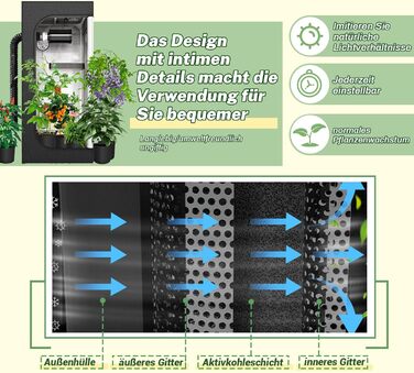 Повний комплект намету ZRBDDEF Grow, з витяжним фільтром з активованого вугілля, системою вентиляції Hydroponics Growing Tent Set, вирощування овочів, трав 80*80*180см