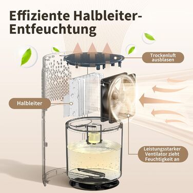 Осушувач повітря електричний 1200 мл, кімнатний осушувач повітря з автоматичним розморожуванням, 7 кольорів світла, ультра тихий о