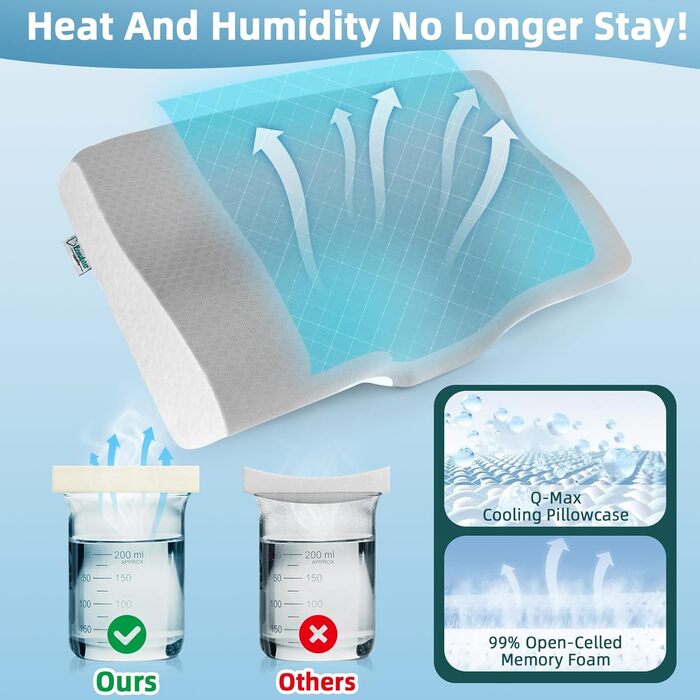 Подушка з піни з ефектом пам&39яті, ортопедична подушка, ергономічна подушка для підтримки шиї, подушка для шиї від болю в плечах - для сну на боці, спині та животі, біла