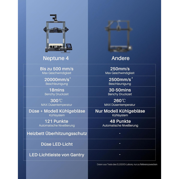Принтер, висока швидкість до 500 мм/с, 121-точкове автоматичне вирівнювання ложа, двошвидкісний прямий екструдер 300 , розмір друк