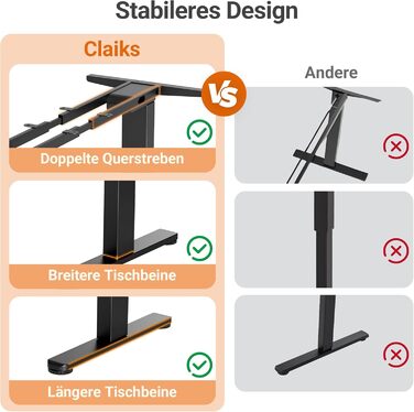 Рама столу Claiks з 2-моторним регулюванням висоти, електрична рама столу з USB-портом та кабельним лотком, рама столу з 4 налаштуваннями пам&39яті та 4 колесами, вантажопідйомність 100 кг, чорний колір
