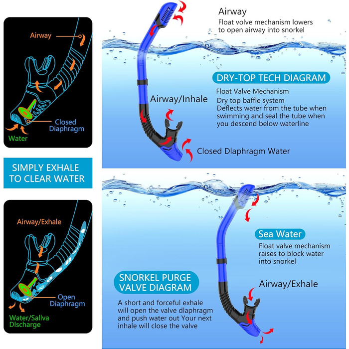 Набір для дорослого з маскою для підводного плавання, комплект для підводного плавання з маскою проти запотівання та сухим снорклінгом, професійна маска для підводного плавання із загартованого скла, синійжовтий