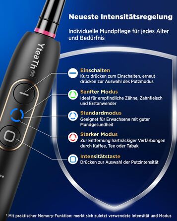 Електрична зубна щітка з обертанням для дорослих та дітей, 8 насадок (2 типи), 3 рівні інтенсивності, 5 режимів, з настінним тримачем та зарядною станцією, таймер чищення 2 хвилини, чорний колір, (в упаковці)