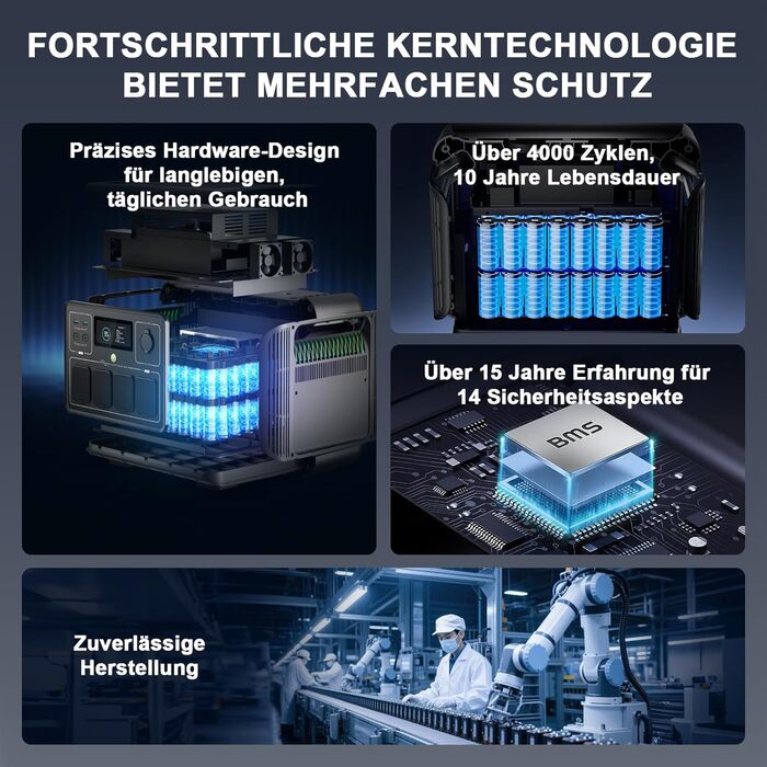 Портативна електростанція ALLPOWERS R1500 LITE, резервний акумулятор LFP 1056 Втгод з 4 виходами змінного струму по 1600 Вт, сонячна електростанція, швидка зарядка від 0 до 80 за 40 хвилин, сонячний генератор, аварійне джерело живлення для кемпінгів R1500