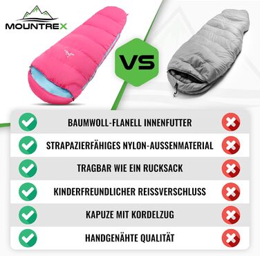 Дитячий спальний мішок MOUNTREX 5C / 15C підкладка 100 бавовна спальний мішок для дітей 17570 см легкий та компактний, портативний, як рюкзак ідеально підходить для кемпінгу, дитячого садка та ночівлі Рожевий/Синій 175 x 70 x 45 см
